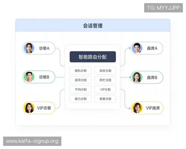 凯发国际平台客服电话提供的多渠道支持方式及用户服务流程详解 凯发国际平台客服电话提供的多渠道支持方式及用户服务流程详解